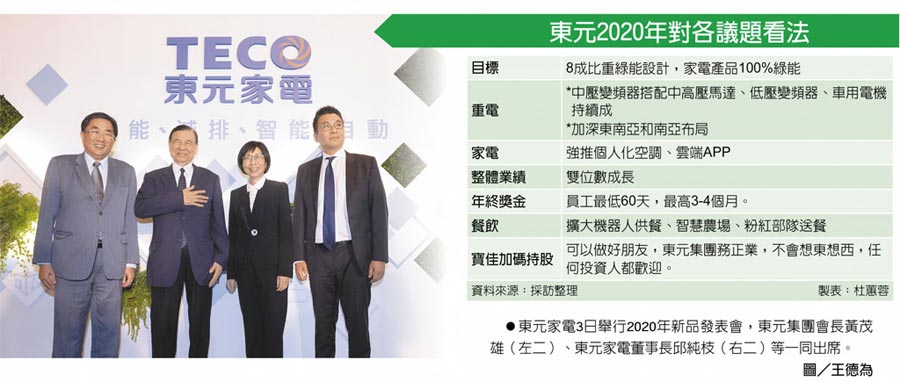 東元2020年對(duì)各議題看法　東元家電3日舉行2020年新品發(fā)表會(huì)，東元集團(tuán)會(huì)長(zhǎng)黃茂雄（左二）、東元家電董事長(zhǎng)邱純枝（右二）等一同出席。圖／王德為