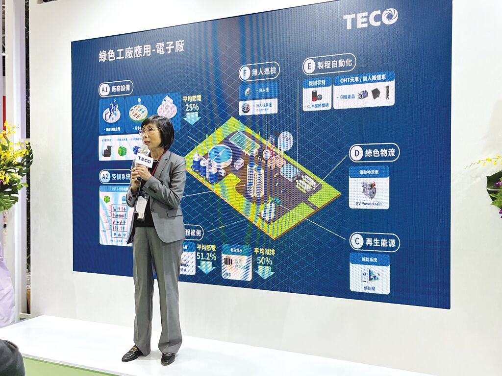 東元電機(jī)董事長邱純枝表示，在全球制造業(yè)都邁向淨(jìng)零碳排的趨勢下，東元將扮演最核心的整合角色。圖／陳逸格